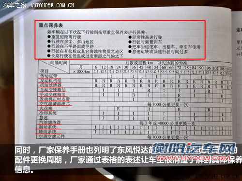 3款主流小型车保养对比 看看谁更实惠