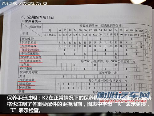 3款主流小型车保养对比 看看谁更实惠
