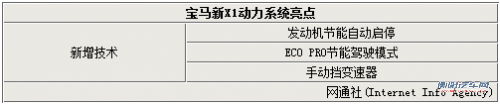 两种套装/新增手动挡 宝马新X1亮点解析