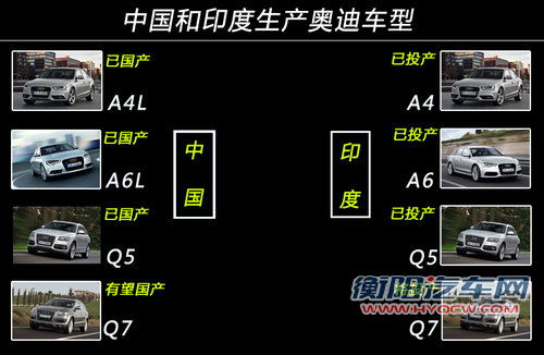 奥迪新一代Q7后年推出 将在华投产