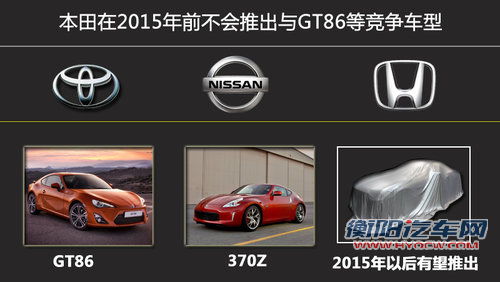 本田3年内无高性能跑车 将推两衍生车款
