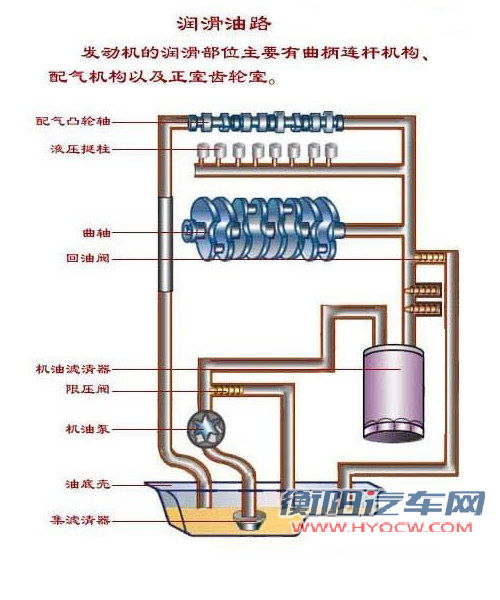 汽车安全手册： 冬季怎样热车才最科学