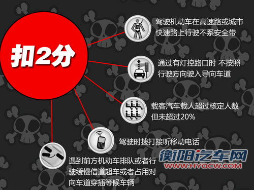 开车接电话违法 新版驾驶扣分规则详解