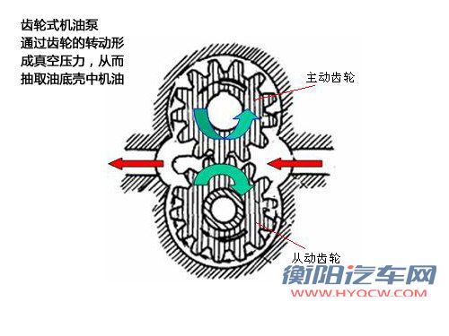 汽车安全手册： 冬季怎样热车才最科学