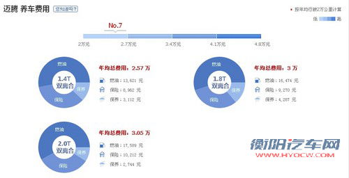 养车费用差多少 售价相近B级车/SUV对比