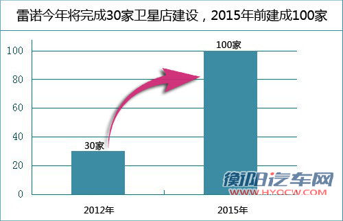 雷诺科雷傲将推2.0L版 售价低于20万元