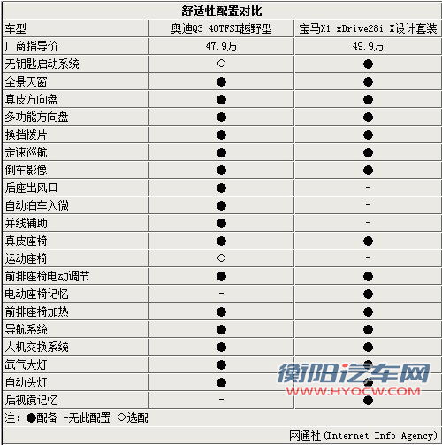 德系高档都市SUV较量 奥迪Q3对比宝马X1