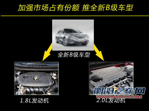 北现新B级车明年上市 搭载1.8L/2.0L引擎