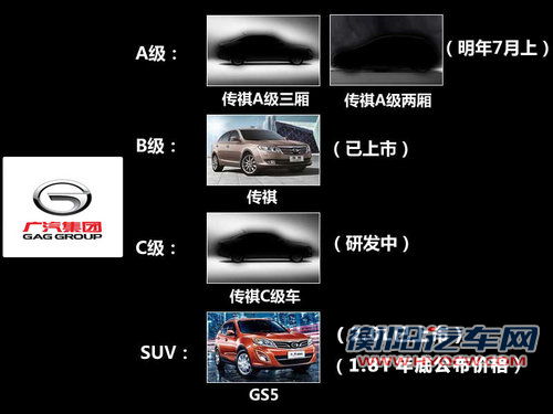 广汽GS5年底公布1.8T价格 明年推Ａ级车
