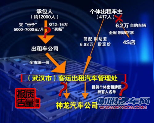 武汉万余“指定”爱丽舍出租车刹车存隐患