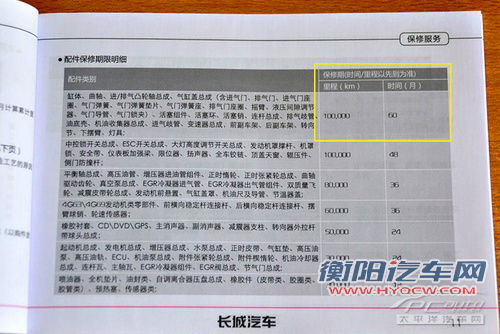 SUV的战争(2) 途观/IX35/哈弗H6保养对