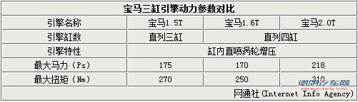 2016款全新一代宝马1系 将改为前轮驱动 