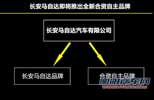 新“长马”合资公司 即将发布自主品牌