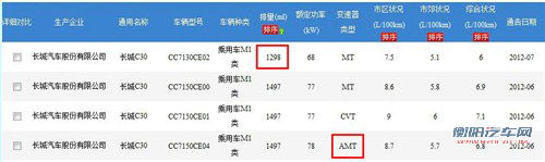 长城C30推1.3L手动和1.5L AMT两款新车 汽车之家