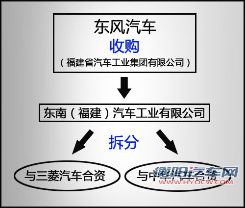 东南三菱销量大幅下滑 或将加速“分家”
