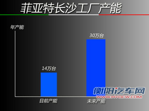 明年将推两厢新车 广汽菲亚特新车计划