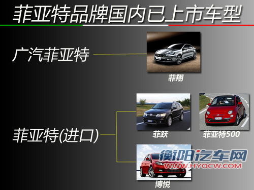 明年将推两厢新车 广汽菲亚特新车计划