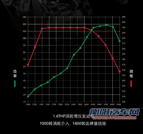 东风雪铁龙C4L上市 售12.39-16.99万元