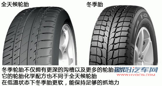 善待你的车(3)冬季用车：选对轮胎保安全