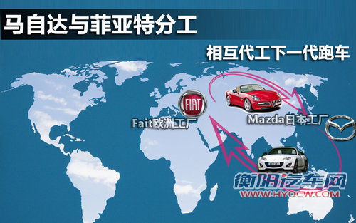 马自达与菲亚特分工 相互代工下一代跑车