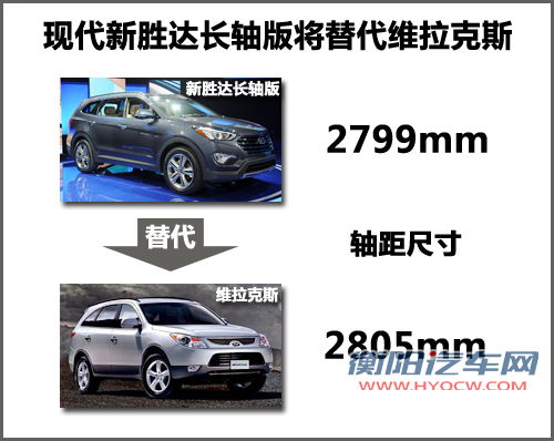 替代维拉克斯 现代加长版新胜达明年进口