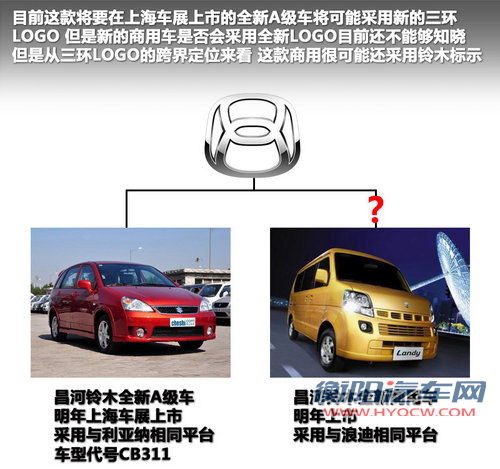 将在上海车展亮相 昌河铃木推两款新车