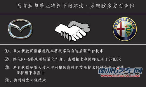 马自达与菲亚特分工 相互代工下一代跑车