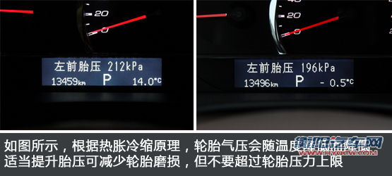 善待你的车(3)冬季用车：选对轮胎保安全(2)
