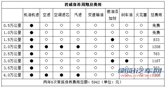 热门中型车用车成本PK：君威对比大众CC[2]