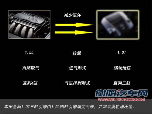 配备1.0T发动机 本田即将量产A0级SUV