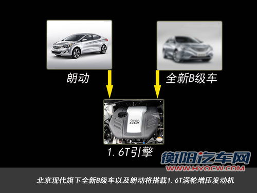 北京现代将推全新B级车 搭载1.6T发动机