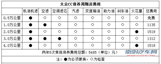 热门中型车用车成本PK：君威对比大众CC[2]