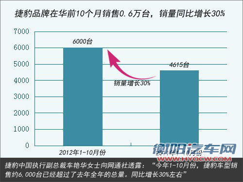 捷豹推全新轿车 搭1.5L混动/与3系竞争