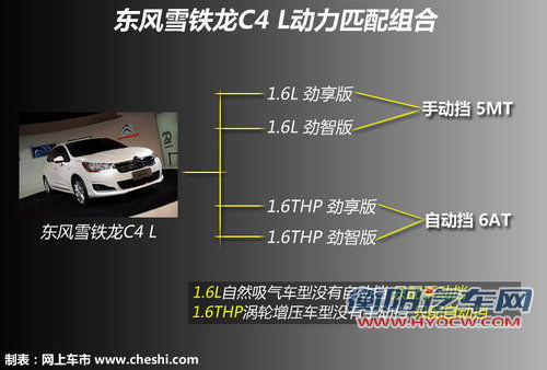 入门车型无自动档 东雪C4 L将推1.8引擎