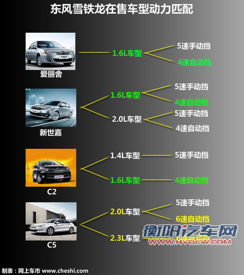 入门车型无自动档 东雪C4 L将推1.8引擎