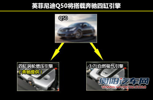 英菲尼迪Q50下月发布 抗衡新A4/宝马3系
