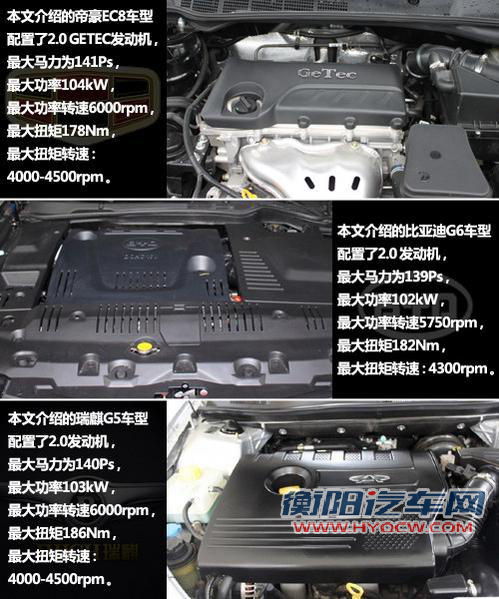 自主中级车三雄对决 全新EC8对比G6、G5