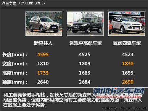 斯巴鲁斯巴鲁森林人2013款 2.5i 自动尊贵版