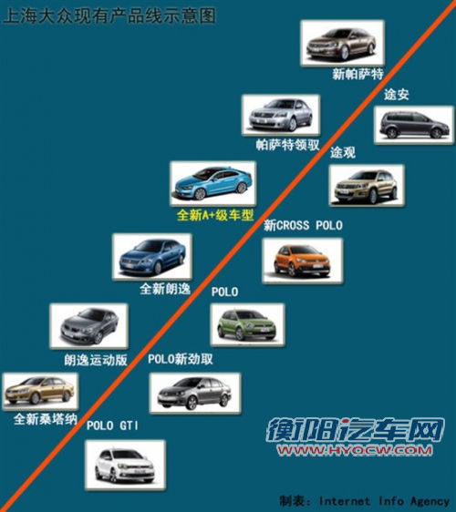 上海大众将产A+ 车型 与日产轩逸同级别