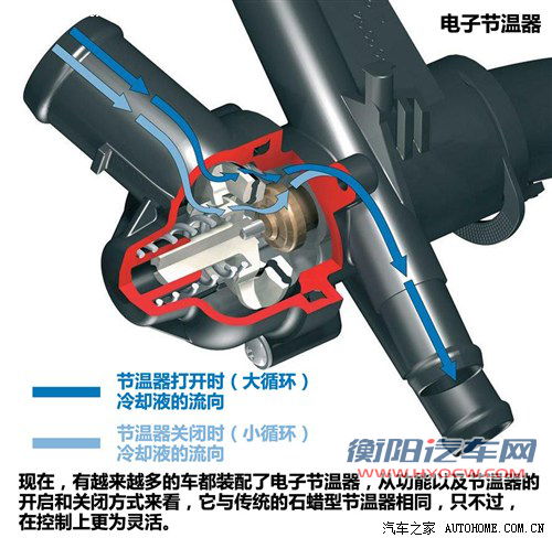 实用型技术手册 空调为何没暖风