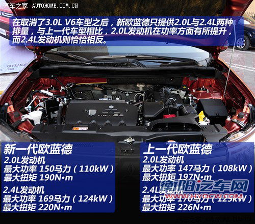 风格大转变 三菱全新欧蓝德到店实拍