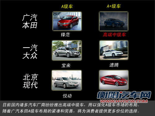 广本自主将研发全新A级车 尺寸超过思域