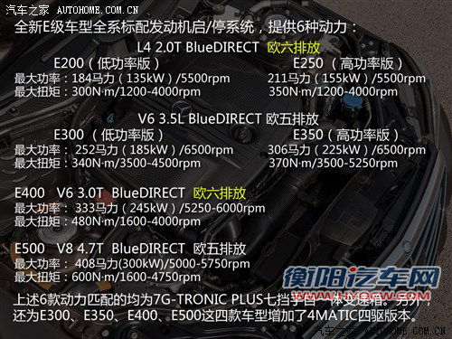 奔驰奔驰(进口)奔驰e级(进口)2013款 基本型
