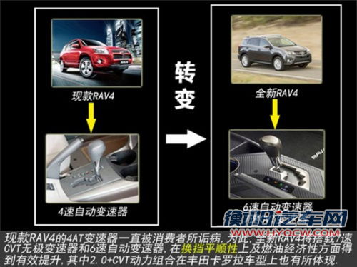 新RAV4将国产 用凯美瑞引擎有望推7座版