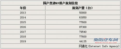 奥迪国产Q3将推出1.4T版 并匹配6速手动