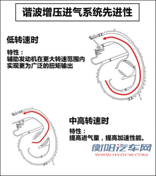 新RAV4将国产 用凯美瑞引擎有望推7座版
