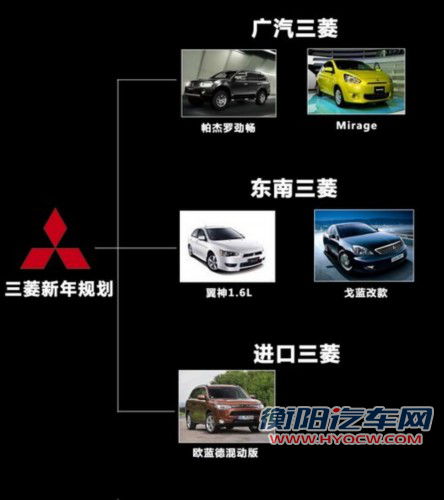 新车国产/网络加速 三菱汽车2013年规划