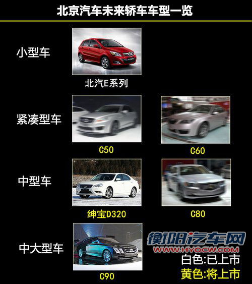 奔驰将入股北汽 为自主品牌供车型平台