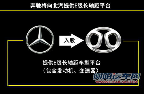 奔驰将入股北汽 为自主品牌供车型平台