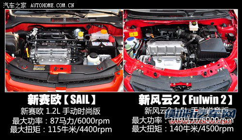 5万元的对决！新赛欧全面对比新风云2